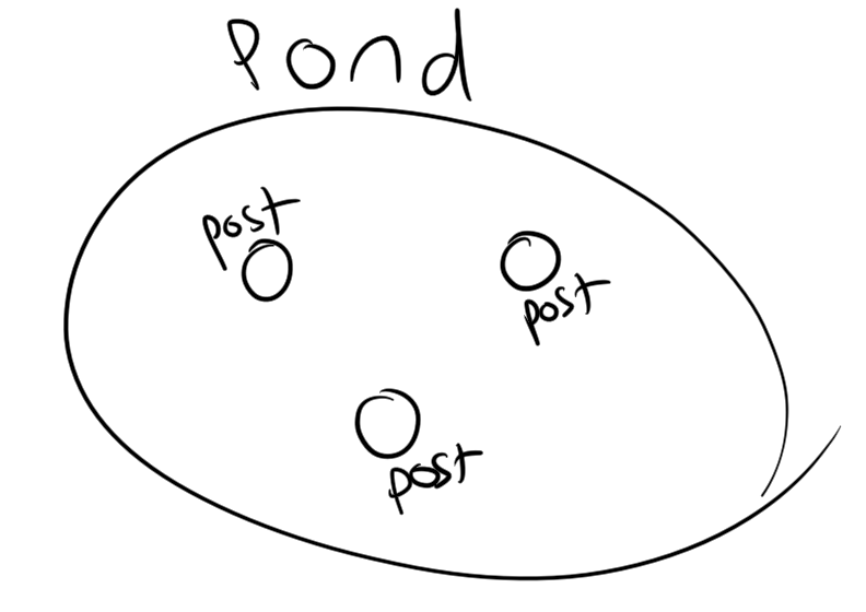 idea pond